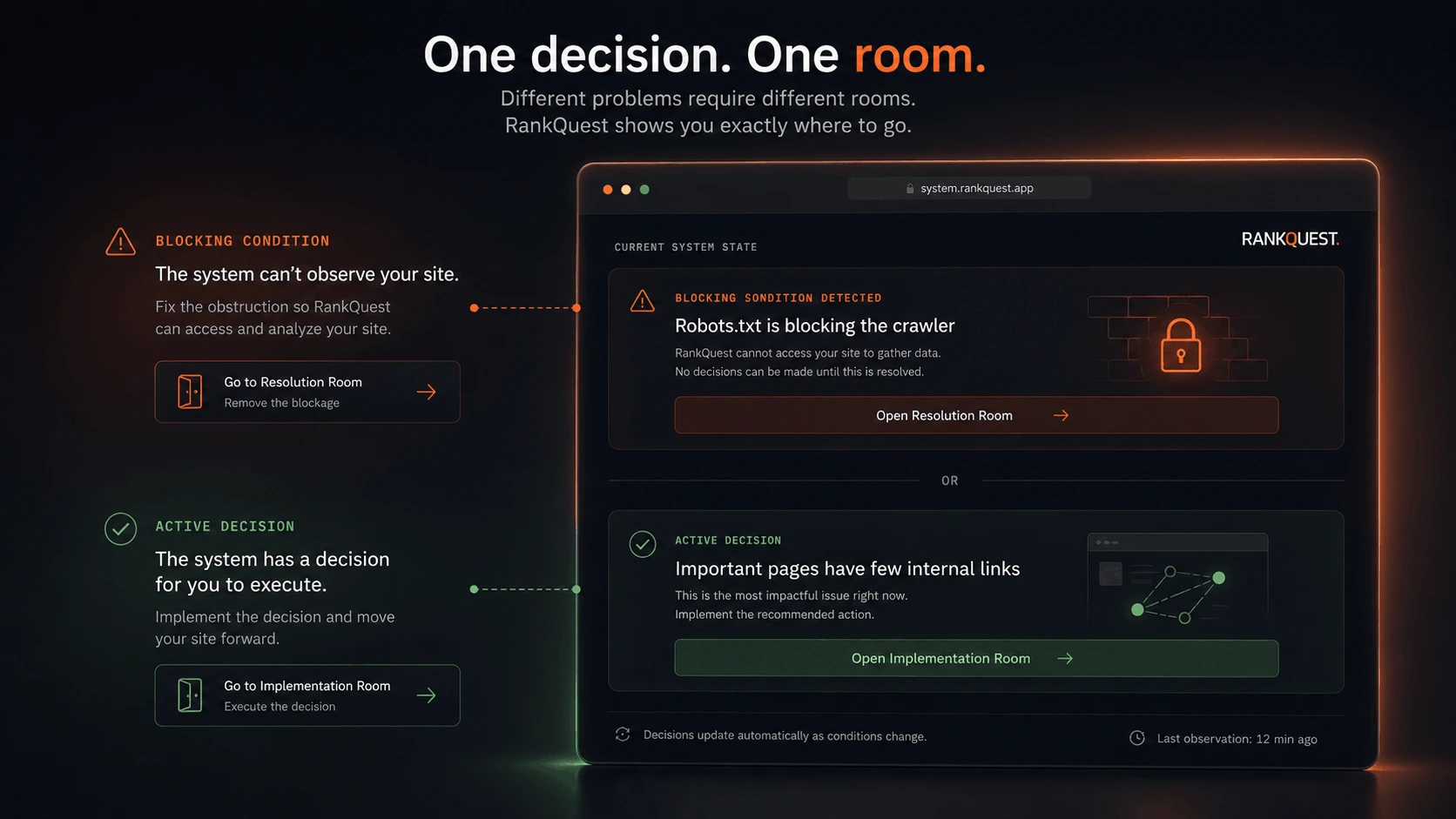 RankQuest interface showing one prioritized SEO decision instead of multiple dashboard metrics