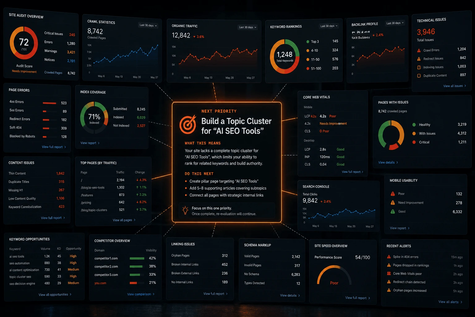 A cluttered SEO workflow full of dashboards and disconnected tasks