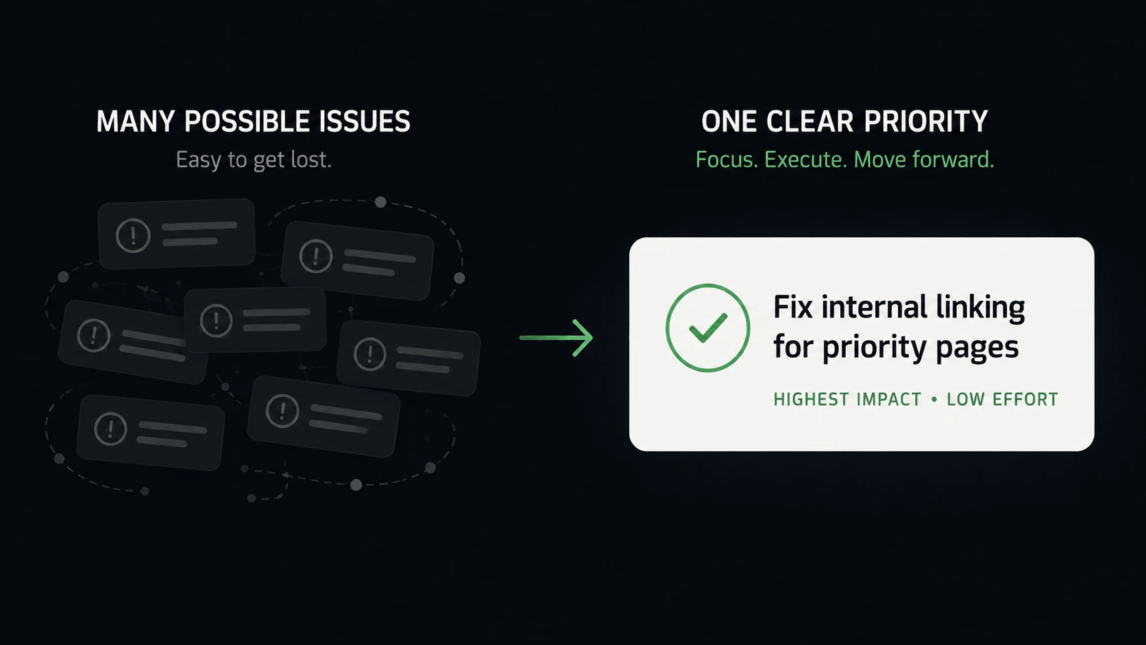 SEO task prioritization workflow showing many competing SEO tasks narrowing into one clear next action