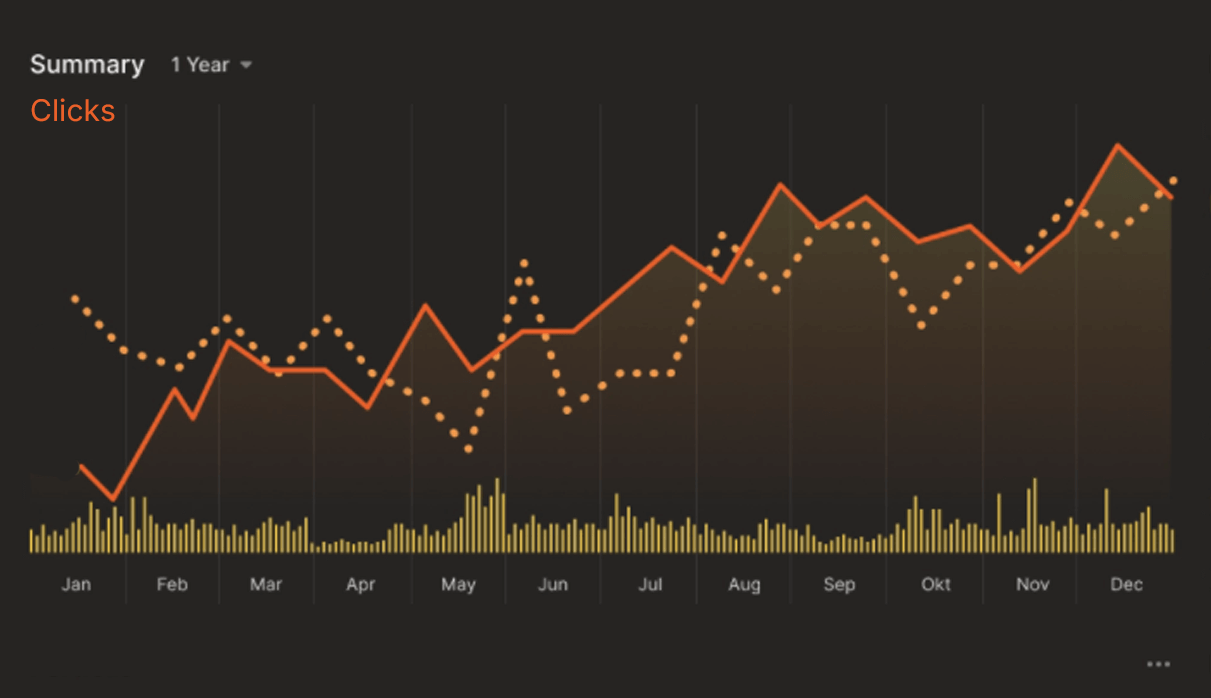 Growth analytics dashboard